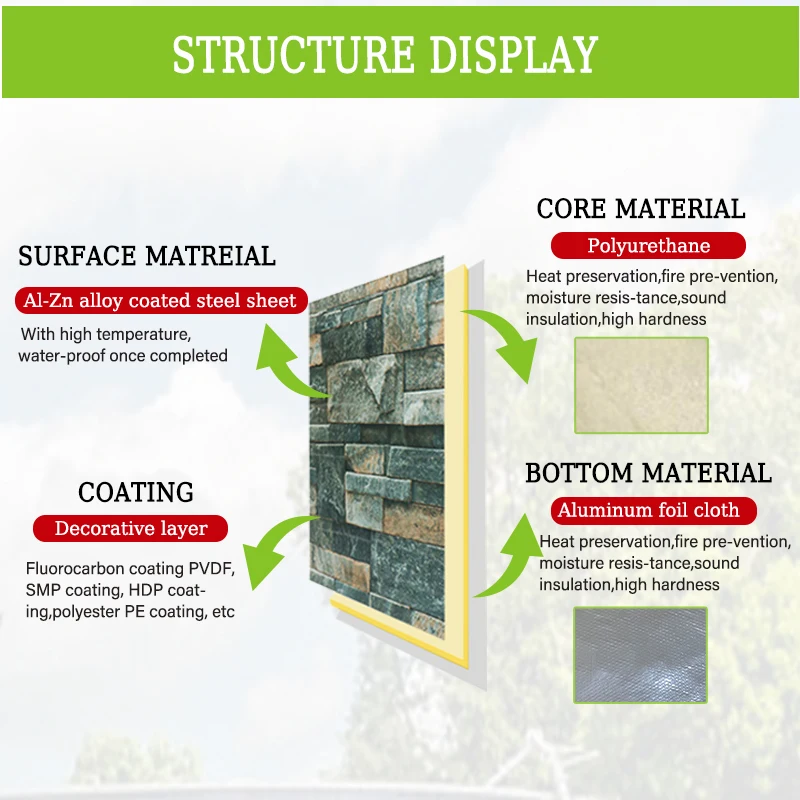 3D Pu Lightweight 14mm 16mm 20mm Polyurethane Outdoor Sandwich Panels For Prefab House Material