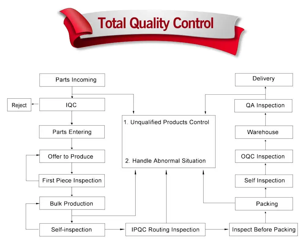 Eye fabric canvas pencil bag with handle