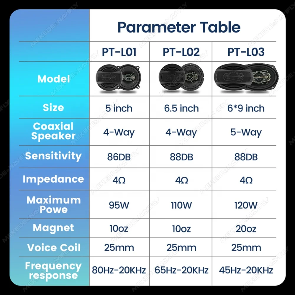 Navifly  Car Audio coaxial Speakers auto electronics stereo accessories dvd player for all car benz bmw audi  Nissan Honda