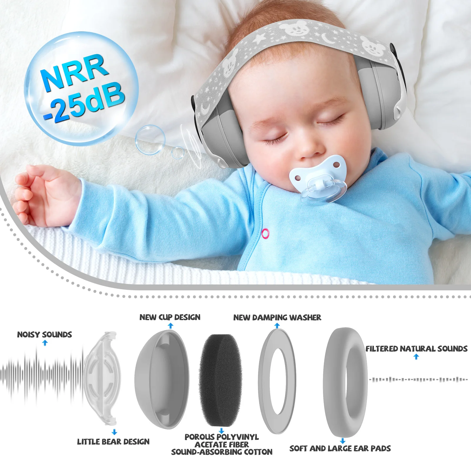 25dB Baby Ear Muffs Soft Soundproof Hearing Protection Ear Defenders Anti Noise Cancelling Sleeping Earmuffs