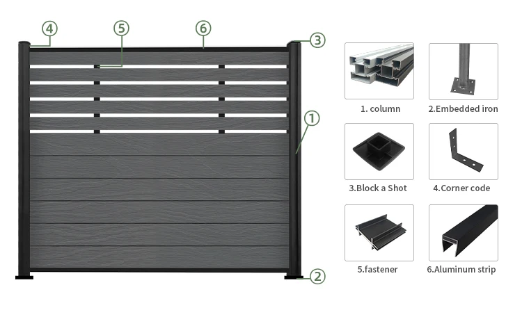 Budget Wpc Garden Fence Panel In New Trendy And Classic Style Fences