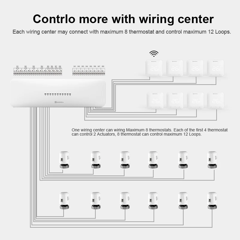 SASWELL heat pumps for heating tuya smart programmable voice controller room thermostat