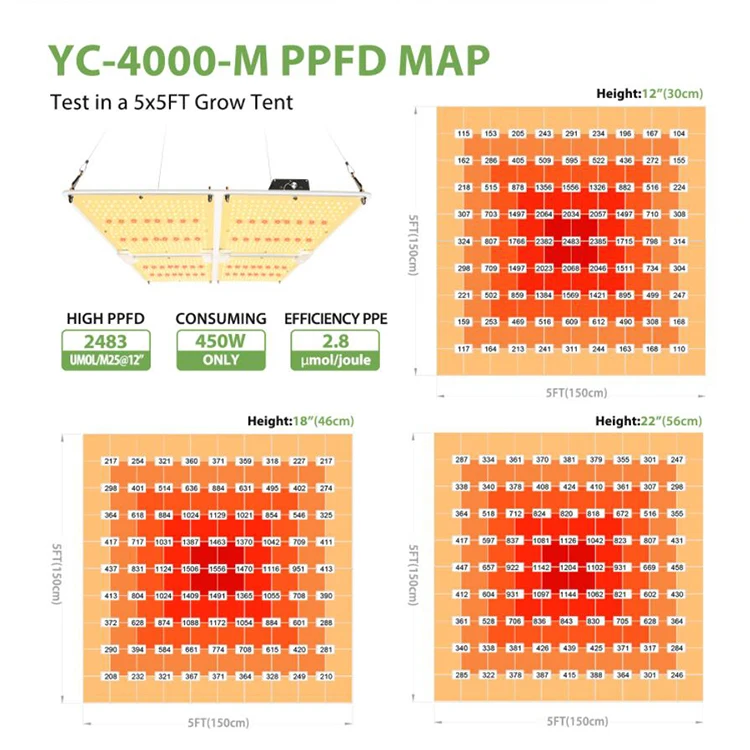 
Shenzhen 2021 best commercial led grow light dimmable lights full spectrum uv ir indoor hydroponic lm301h led grow light 