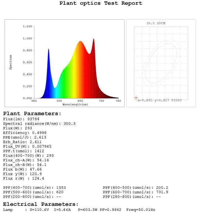2021 Design F10 1000w 10 Strip Uv Ir Lm301b Led Grow Lights Led Grow Light Strip