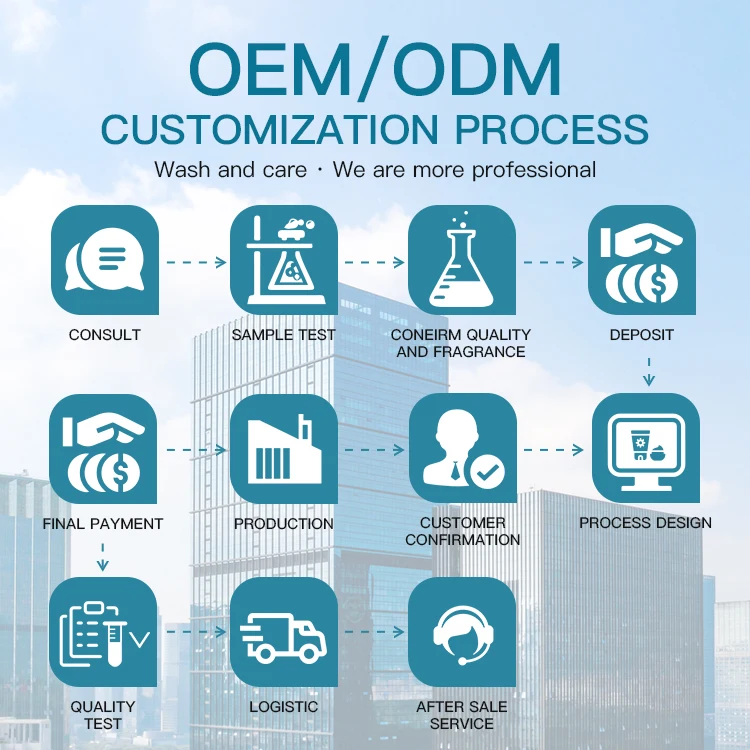 Baby Powder 425g Anti-Itching Baby Bath Powder High Quality Keep Skin Dry Skin Care Products