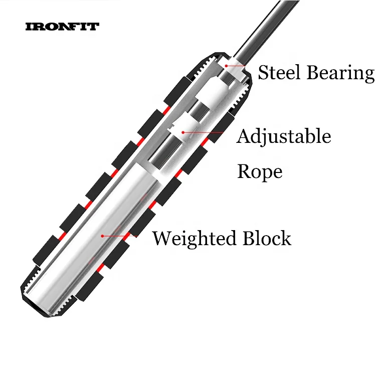 Adjustable Plastic PVC Steel Wire Speed Weighted Jump Ropes