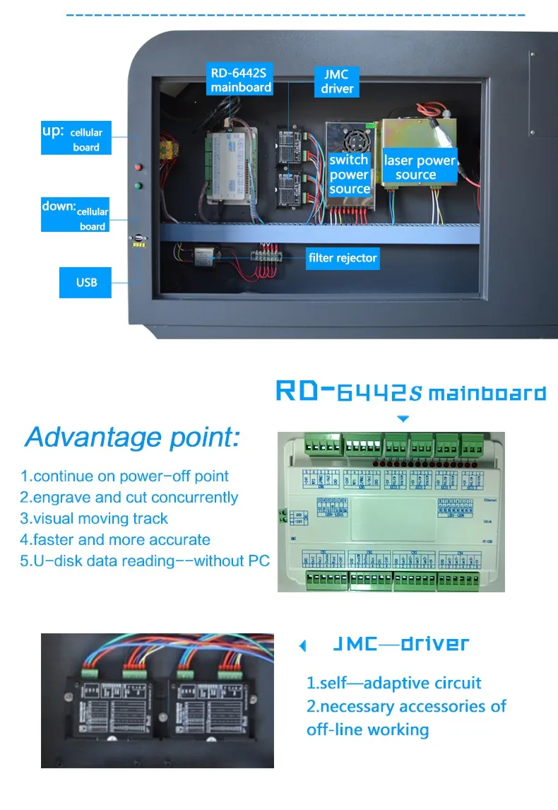 VOIERN WR4060 9060 1080 1390 1310 co2 laser engraving machine 400*600mm for arcylic wood glass marble leather MDF paper fabric