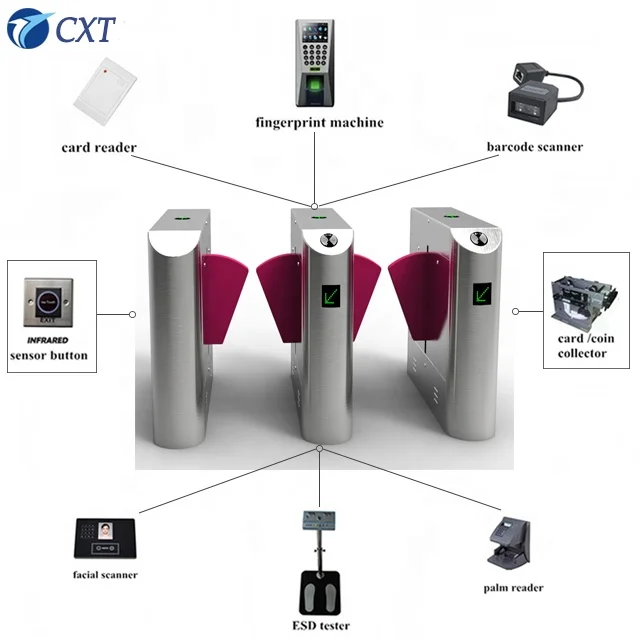 
Automatic Turnstile Gate Face Recognition Flap Turnstile Barrier Gate Used for MRT and Subway 