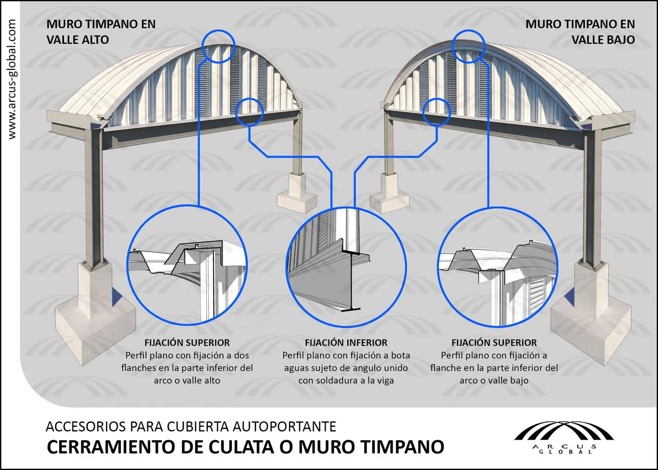 LS914-610 k type long span large size no girder curving roof roll forming machine
