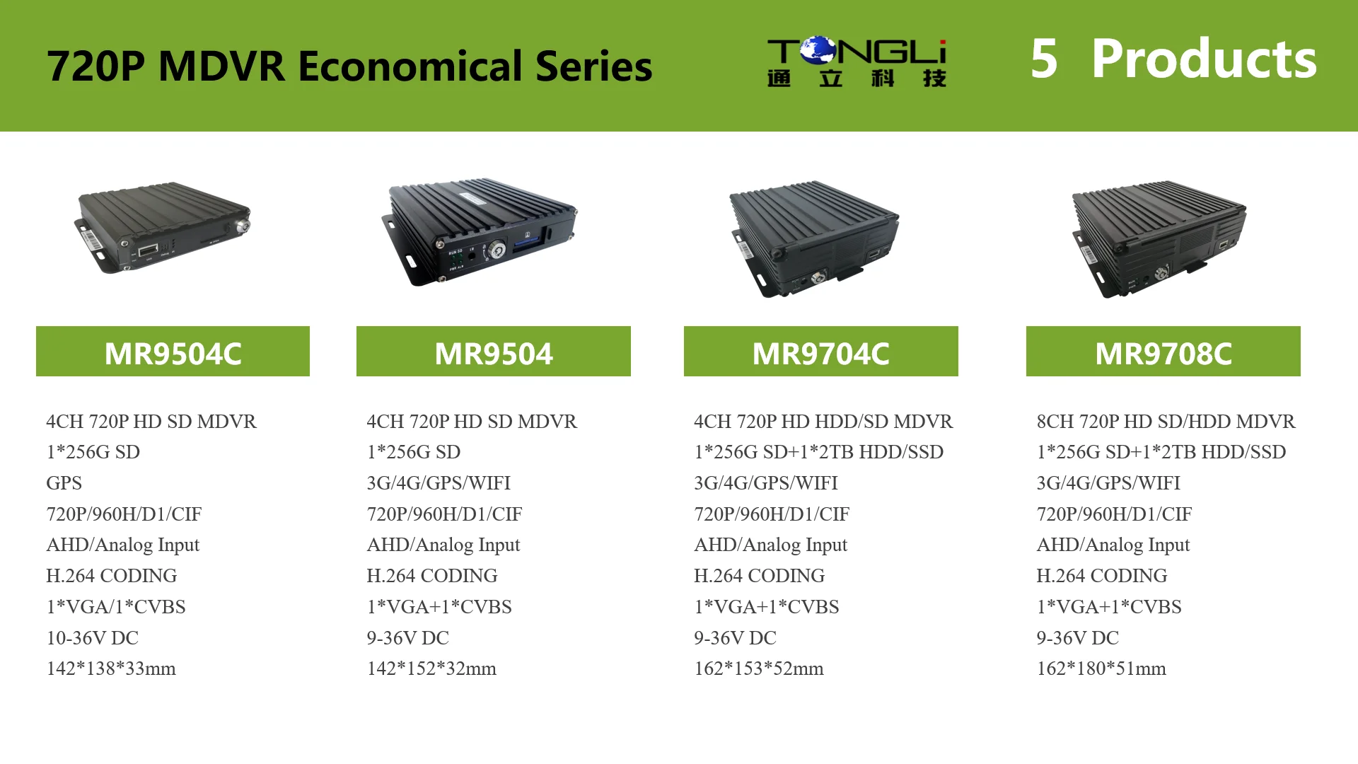 
256G SD CARD SUPPORTED 3G 4G GPS WiFi Optional AHD 720P MOBILE DVR 4 CHANNELS 