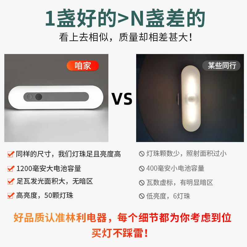 High Efficiency electronic intelligent induction wardrobe cabinet light strip battery human body
