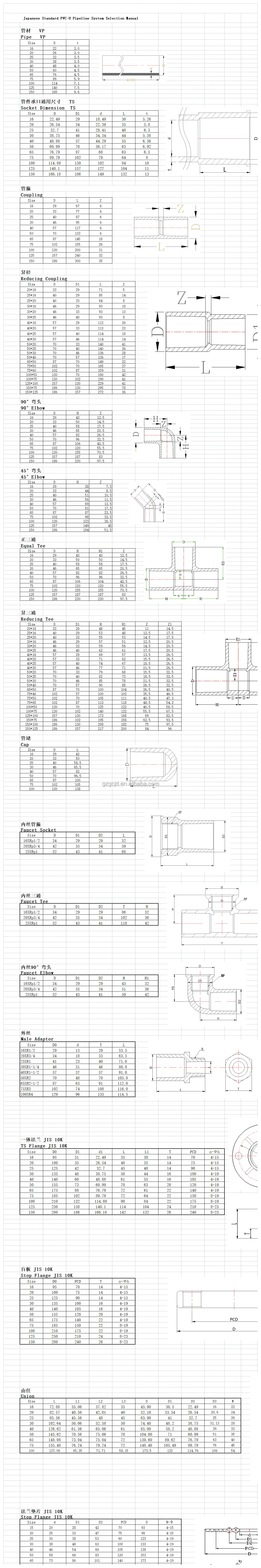 (JIS) UPVC Product Catalog.png