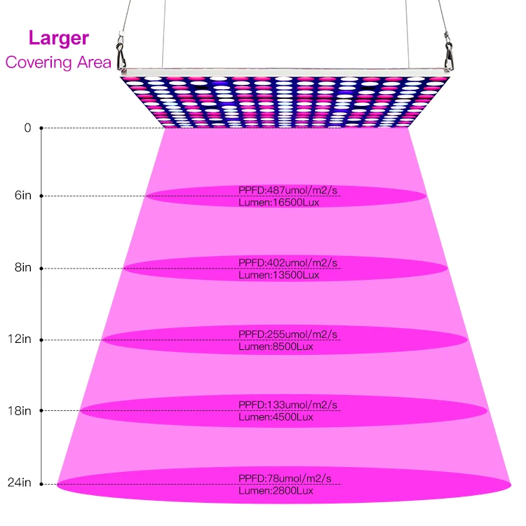 CFGROW 300W Full Spectrum Phyto Lamp LED Grow Light for Indoor Plants Flowers Greenhouse Growth Tent