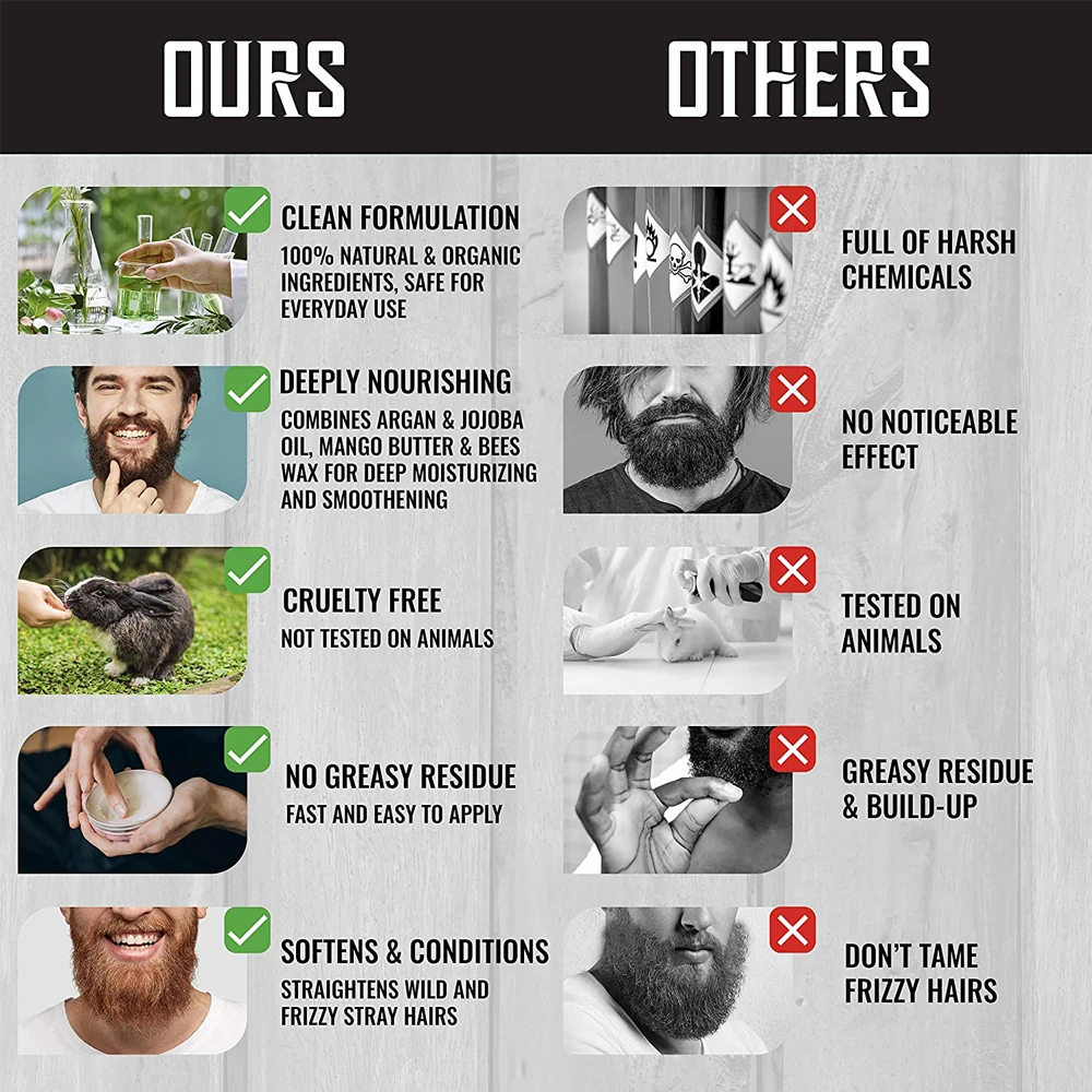 New Design China Factory Wholesale Simple Beard Kit Wash Shampoo Conditioner Oil Cream For Men Beard Care Grooming Kit