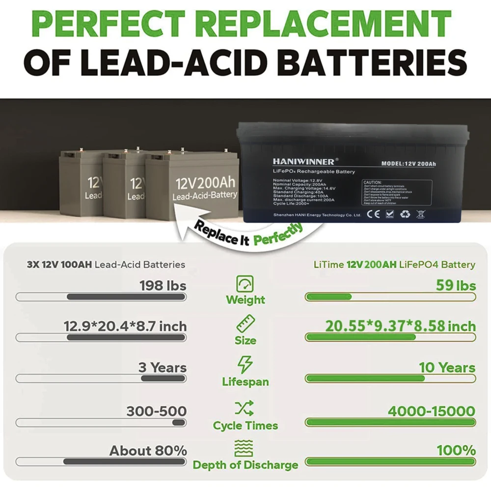 China Manufacture Customize 15 Kw 10 Kw 24V 72V 48V 50Ah 200Ah 500Ah Lifepo4 Akku Lfp Li-Ion Lithium Ion Battery Pack With Bms