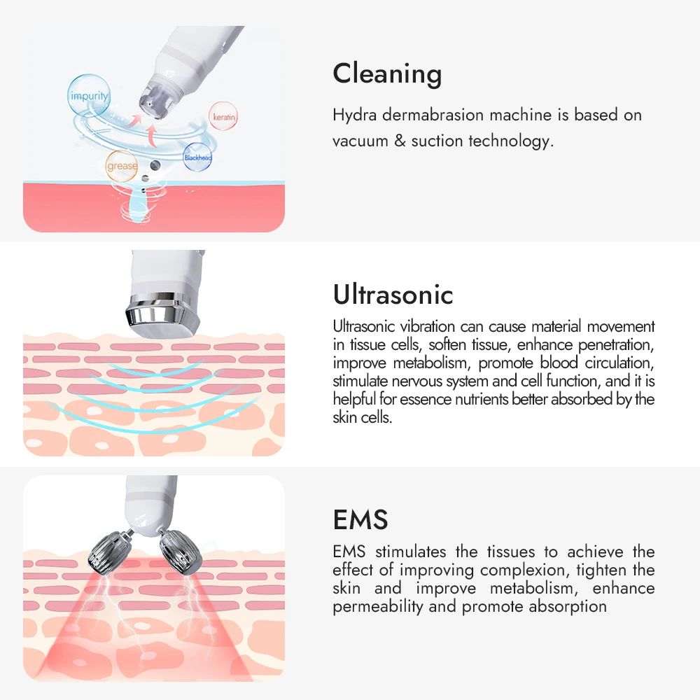 Synogal customized logo portable 7 in 1 EMS ultrasonic face deep cleaning hydro facial beauty machine