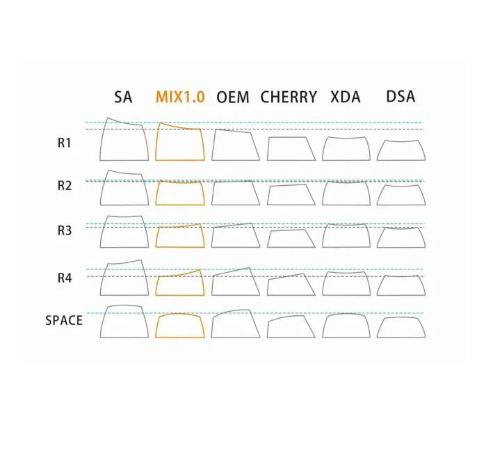 Custom keycap DIY Sa Profile Double Shot Keycap Sock For Cherry Mx Switch Keyboard keycaps design With Provided Gerber Files BOM