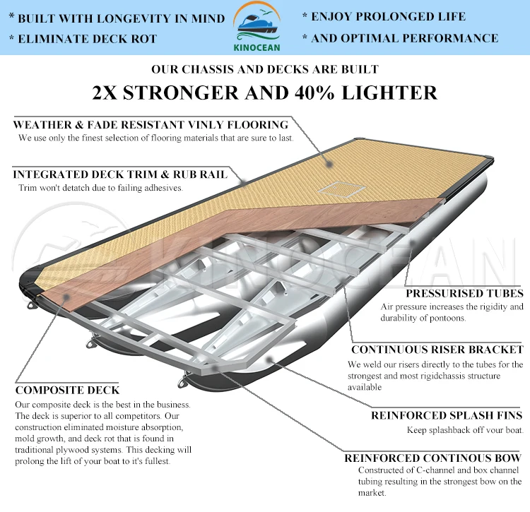 2023 shipyard Kinocean new pontoon boat for leisure with Railings and anchors for sale