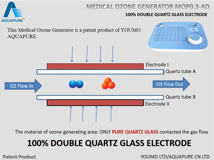 Stable Accurate Ozone Output Medical Ozonoterapia Device For Blood Therapy