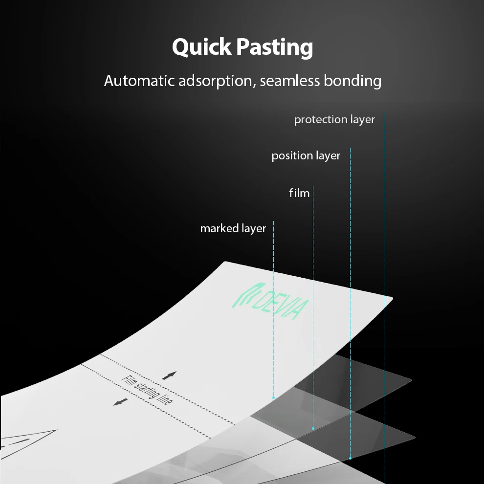 Прозрачная защитная Гидрогелевая пленка HD TPU для машины резки гидрогелевой пленки