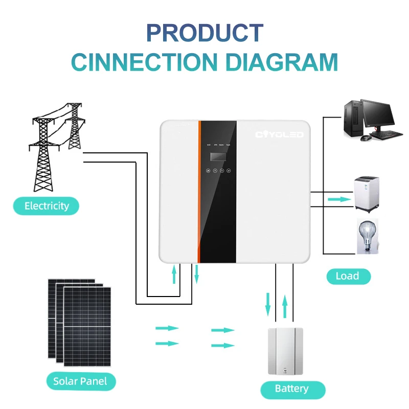 COYOLED Solar Lithium Battery Home Energy Storage System Hybrid on grid Solar Inverter Solar Energy System Full Package 5kw