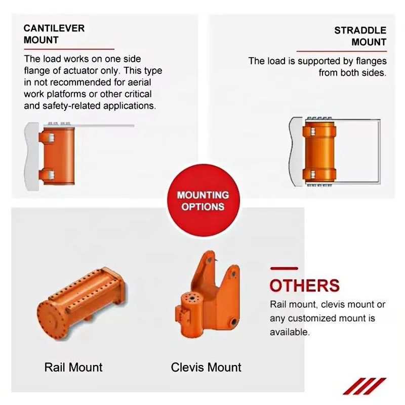 WEITAI High Quality WL30 Series hydraulic actuator Helac Hks Moveco High Torque Helical Hydraulic Rotary Actuator