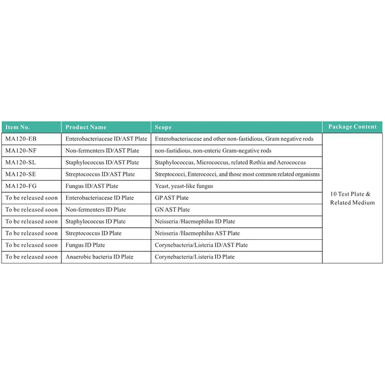 Important Clinical Microorganism Non-Fermenter Identification And AST Drug Resistance Test