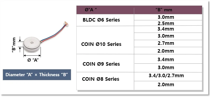 SCW0625S-01D высокое качество мини BLDC DC Haptic монета вибромотор для электронной