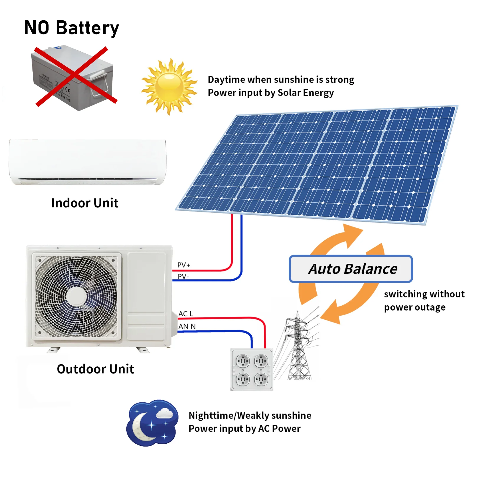 Air Conditioner AC DC Inverter Solar Hybrid Air Conditioner For Home Commerce Power