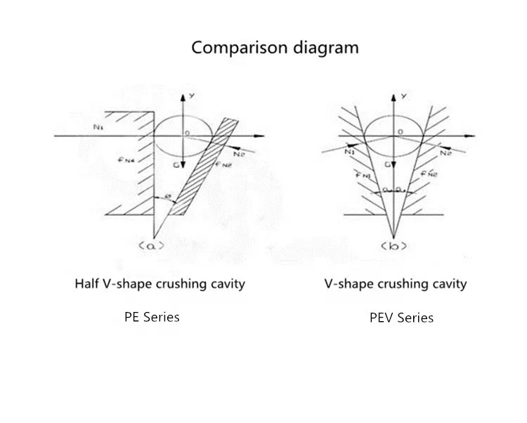 Yuan zhou Large Breaking Ratio Low Abrasion Heavy Duty Movable Jaw Mining Construction Jaw Crusher