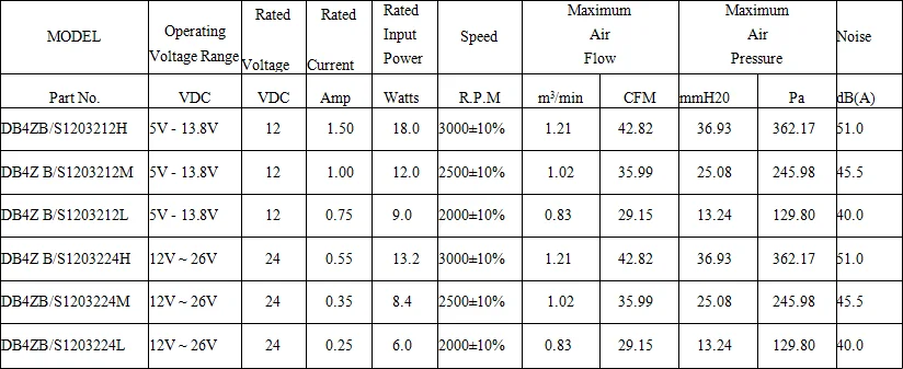 China popular 12v 120x120x32mm dc brushless Mini Centrifugal exhaust Blower Fan