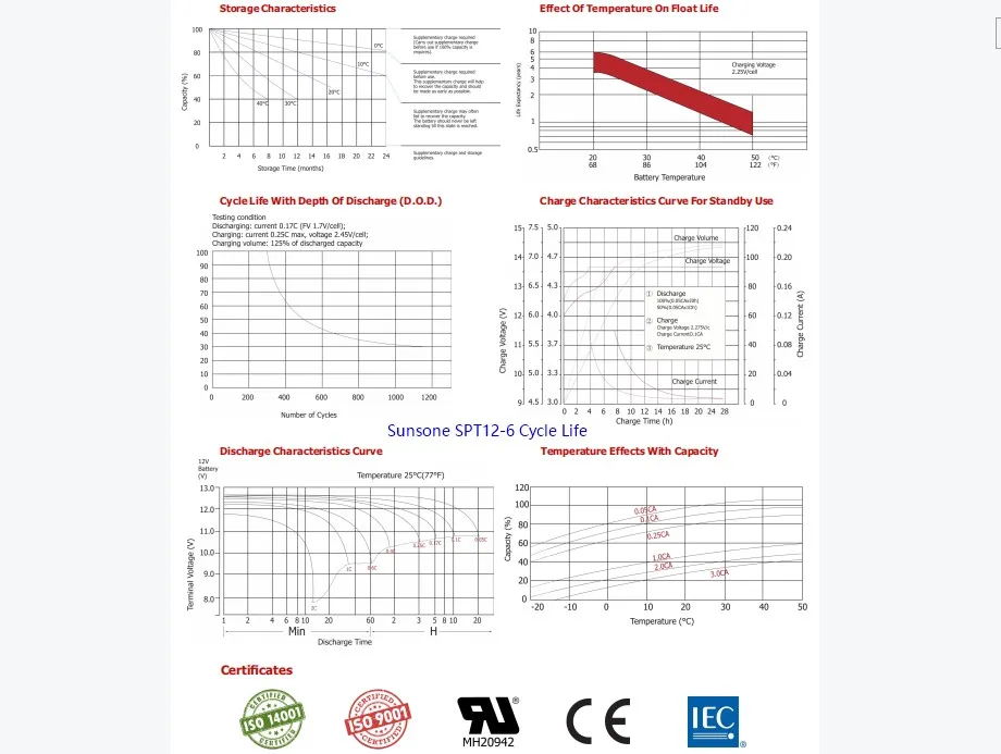 Sunstone 12V 6AH Factory Price AGM Battery Auto Control Lead Acid Maintenance Free Solar Energy Storage Batteries