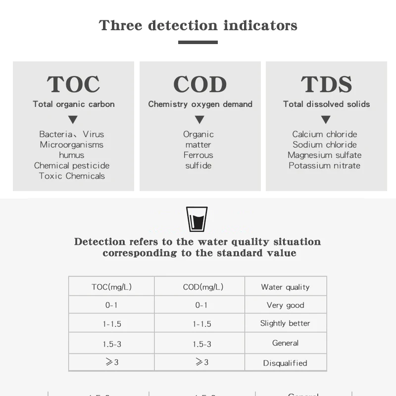  3 в 1 качество воды детектор TOC COD TDS метр прибор для измерения уровня
