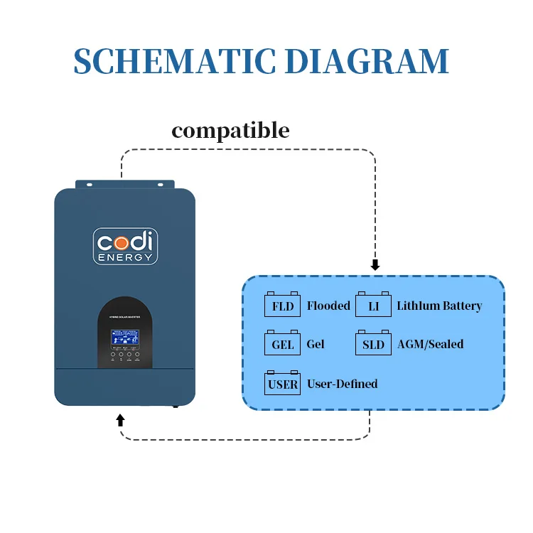 Codi Energy Off Grid 3.5Kw 5.5Kw Hybrid Mppt 100A Solar Charge Controller 12v Without Battery Solar Inverter