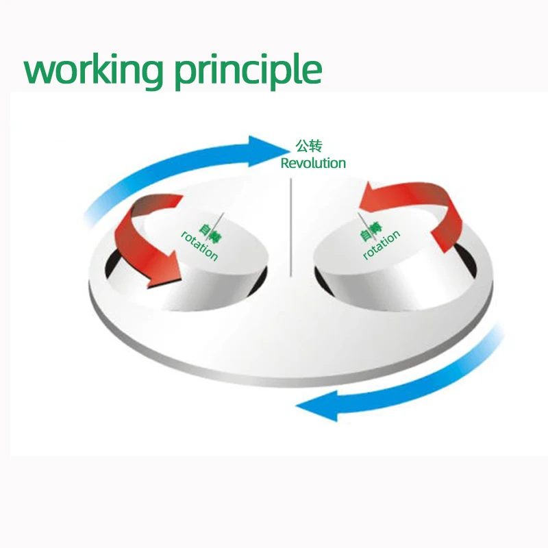 Высокоскоростной вакуумный двухпланетарный центробежный смеситель для деаэрации, перемешивание, смешивание титанового порошка для лаборатории
