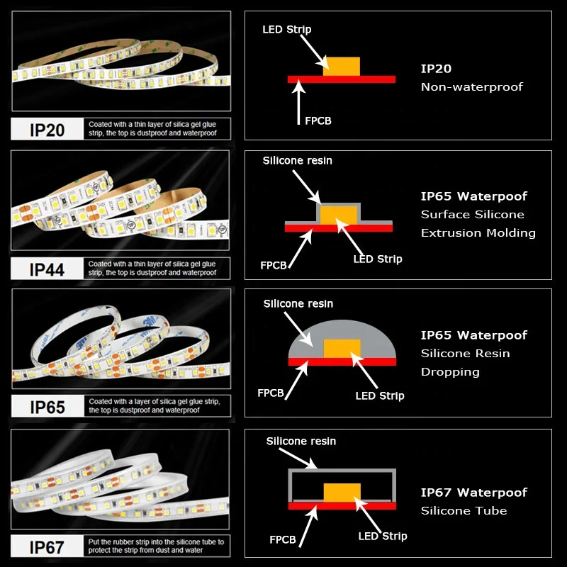 Лидер продаж гибкие IP20 CCT 2835 SMD Двухцветные светодиодные полосы света 2700K 15000K 120 светодиоды 12 В 24 8 Вт низкое напряжение 3 м для зеркала