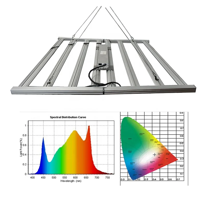 Ультрафиолетовый ИК-светильник для выращивания растений Samsung LM 281B LM301H LM301B с полным спектром SF 640 Вт 720 1000