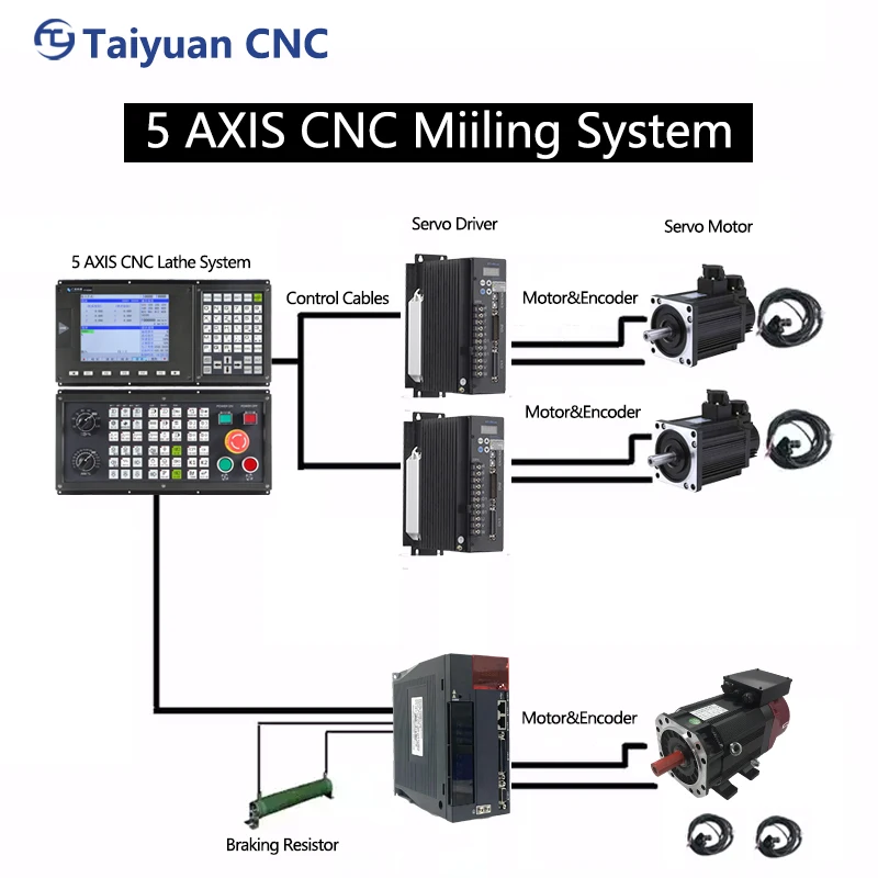 CNC Controller Complete CNC System Kits X, Y, Z Axis With ATC Operation for milling machine