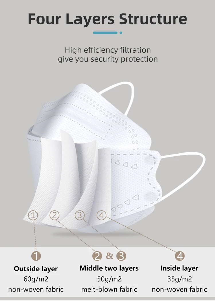 Letian  4  ply custom KN95 protective kn95mask  cubrebocas 3D   kf94mask korea baby mask kf94 fish mask