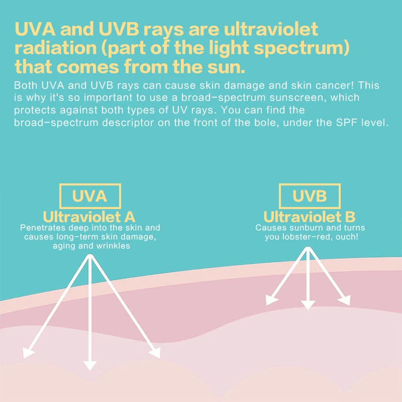 Hot Seller Sunscreen Stick Set Private Label Organic Waterproof Lasting UV Protect Sunscreen Kit