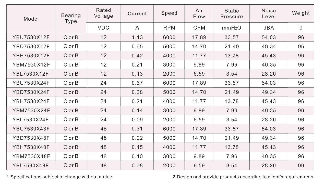 7530 blower made in China.png