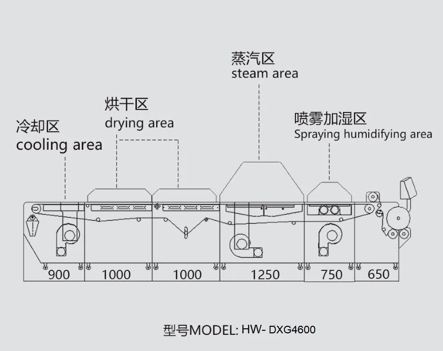Industry Knitting Fabric Steam shrinking inspect machine Fabric heat setting stenter machine Steam shrinking inspection machine