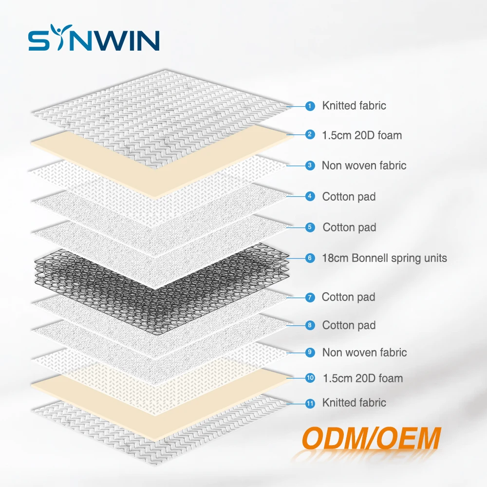 Luxurious Hilton Hotel Comfort High Sleep Quality Roll Up Pocket Spring Zone Mattresses Topper Spring Bed Mattress