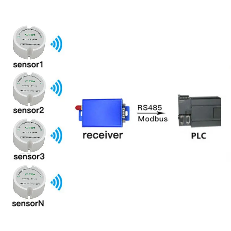 RS485 Modbus Protocol Modbus Temperature and Humidity Wireless Sensor