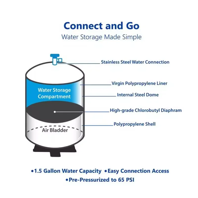 Hikins 3.0Gallon PP Plastic RO Water Pressure Bladder Tank For Drinking Water Storage