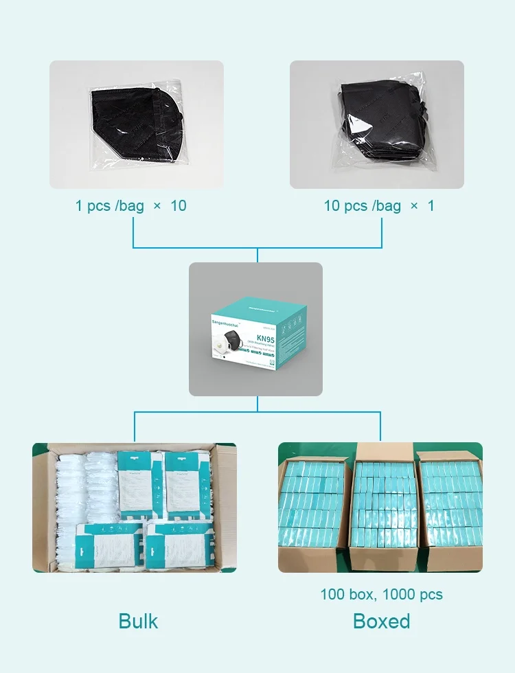 
Wholesale Medical black Mask Face Color Facemask Disposable Black Kn95 mask With Filter 