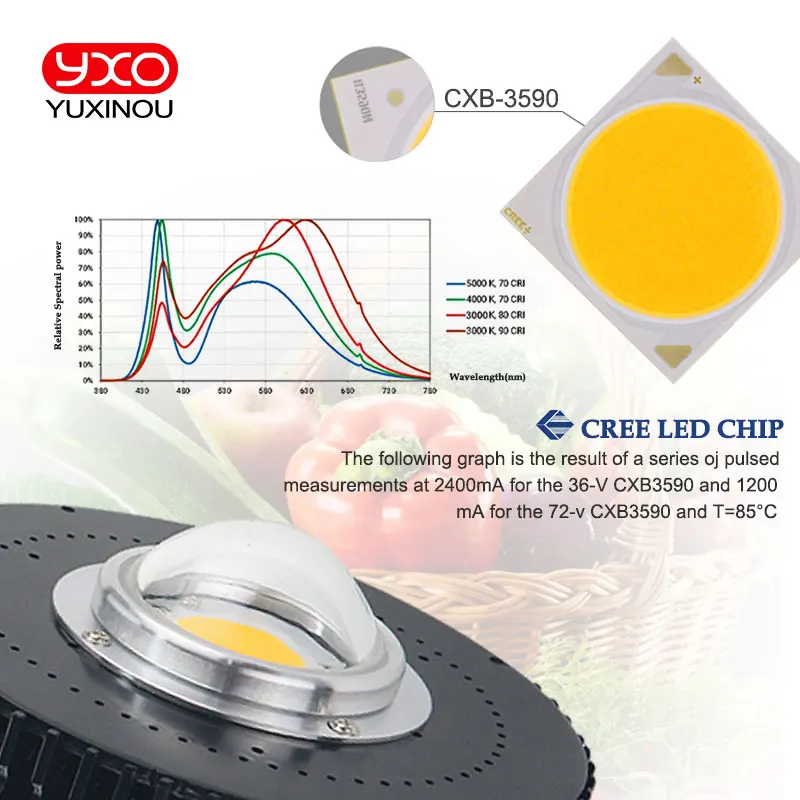 100 Вт, cree CXB3590, светильник для выращивания, CREES CXB 3590 3500K COB, светодиодный светильник для выращивания