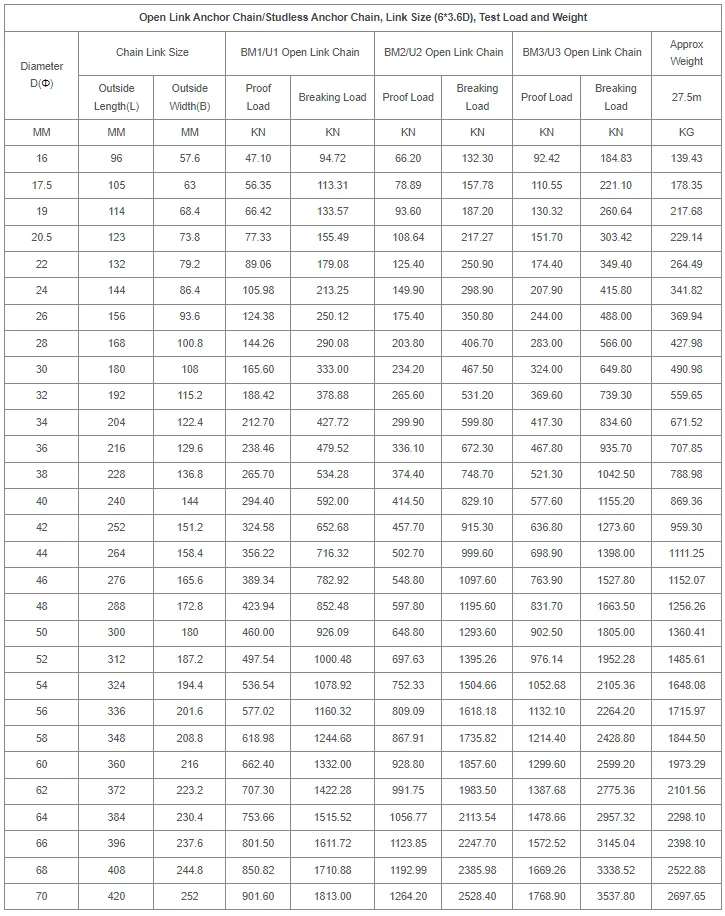 DAWSON Qingdao Rigging China Factory 20.5MM U2 U3 Stud / Studless Link Anchor Chain for Marine Ship
