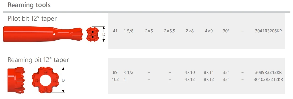 Maxdrill Top hammer Reaming tool pilot bit reaming bit R32 12 degrees taper 41mm Carbide Button for enlarge the drill hole