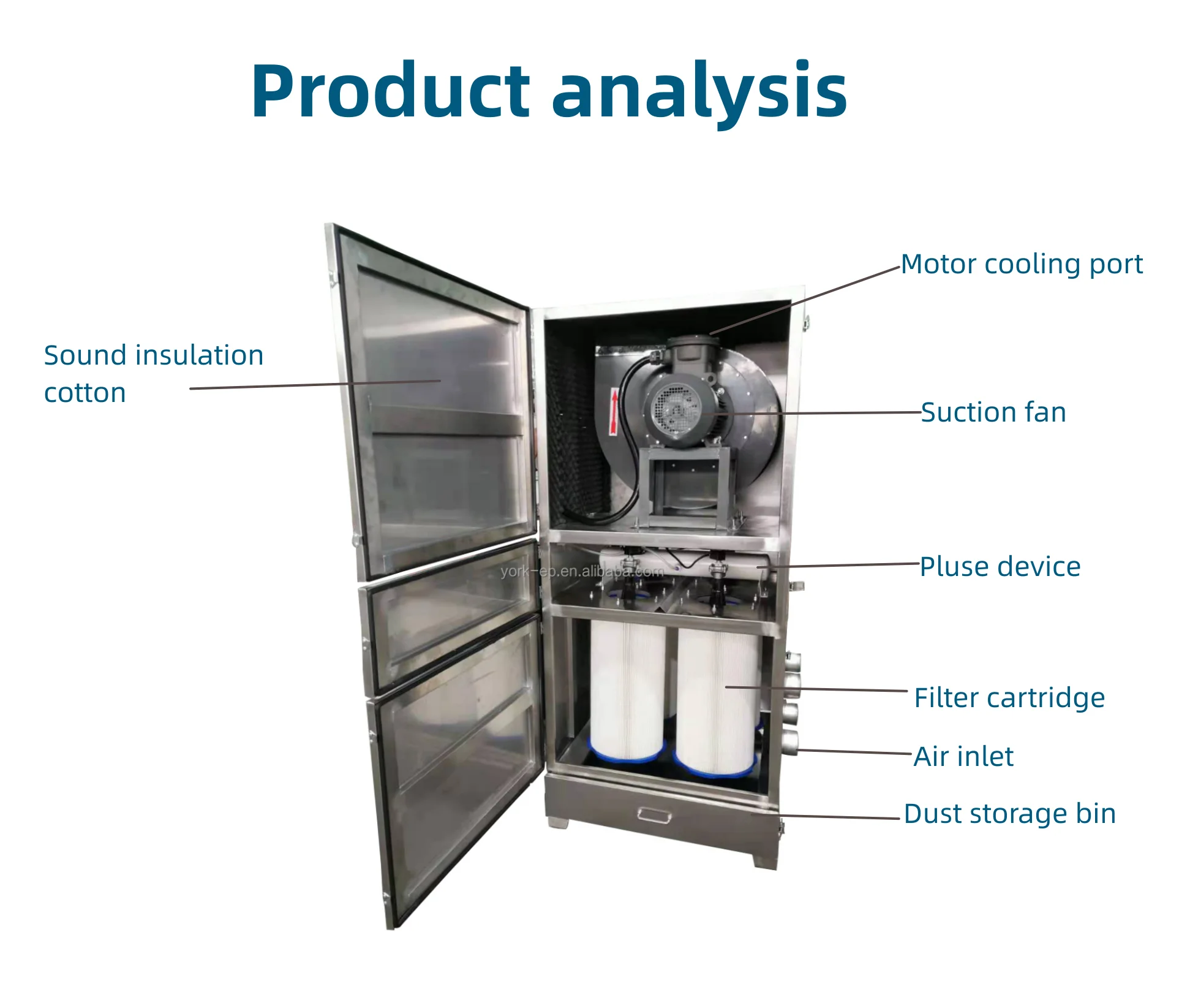 Stainless Steel Food Factory Powdered Sugar Detachable Washable Filter Cartridge Dust Collector for Bakery